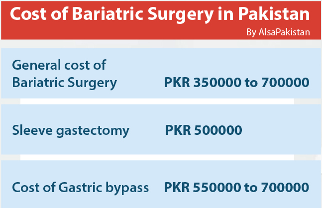 Diabetes Surgery cost in Pakistan